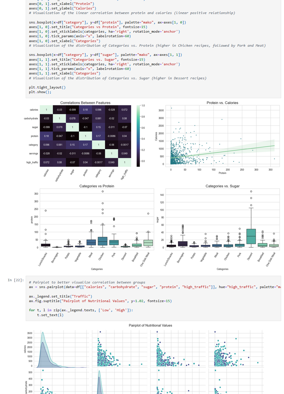 Data Science Report Notebook Screenshot